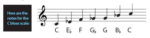 piano Blues Scale Notes